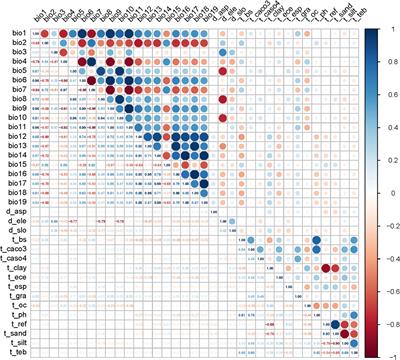 Predicting the potential distribution of Astragali Radix in China under climate change adopting the MaxEnt model